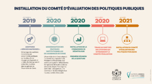 Le Comité d'évaluation des politiques publiques