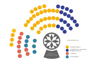Composition des groupes politiques de l'Assemblée de Corse