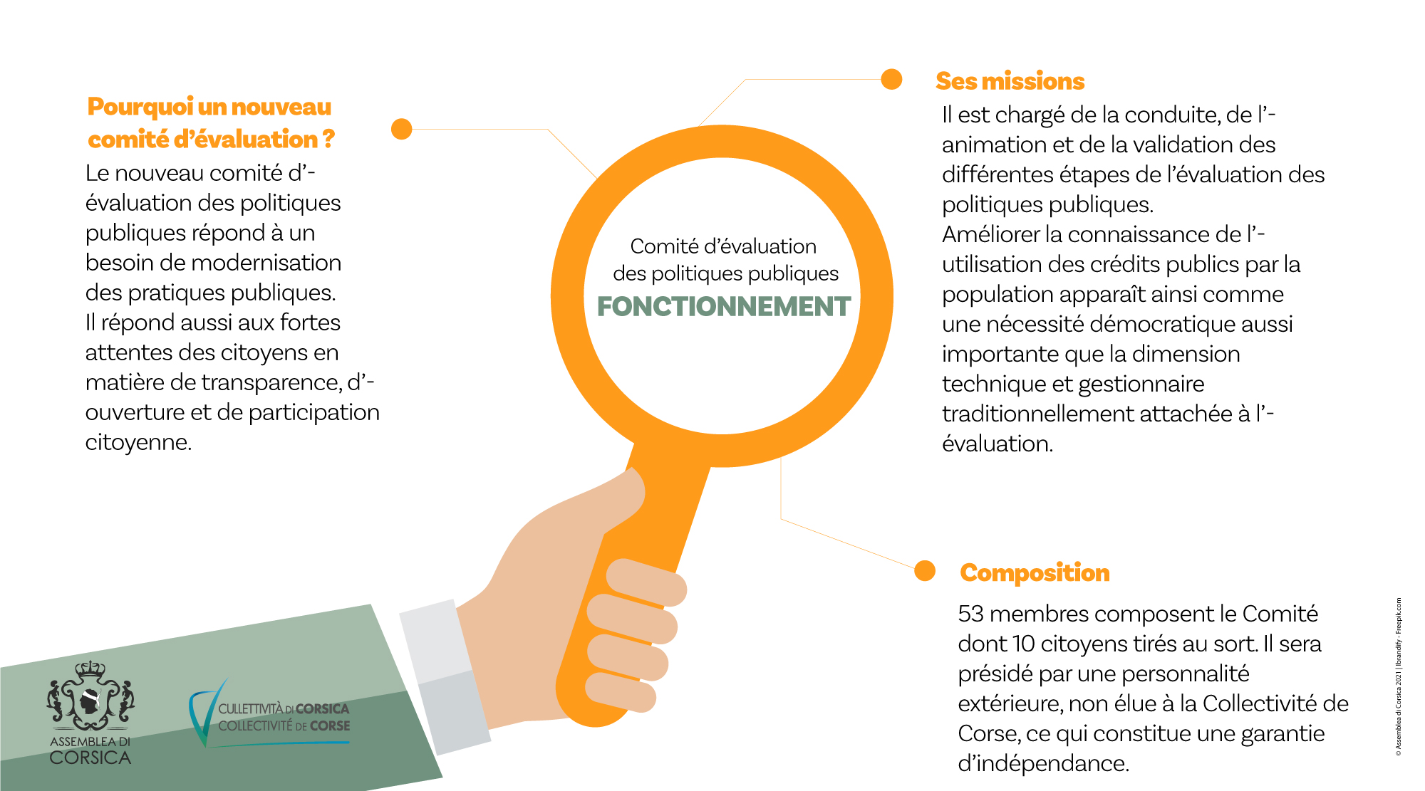 Le Comité d'évaluation des politiques publiques