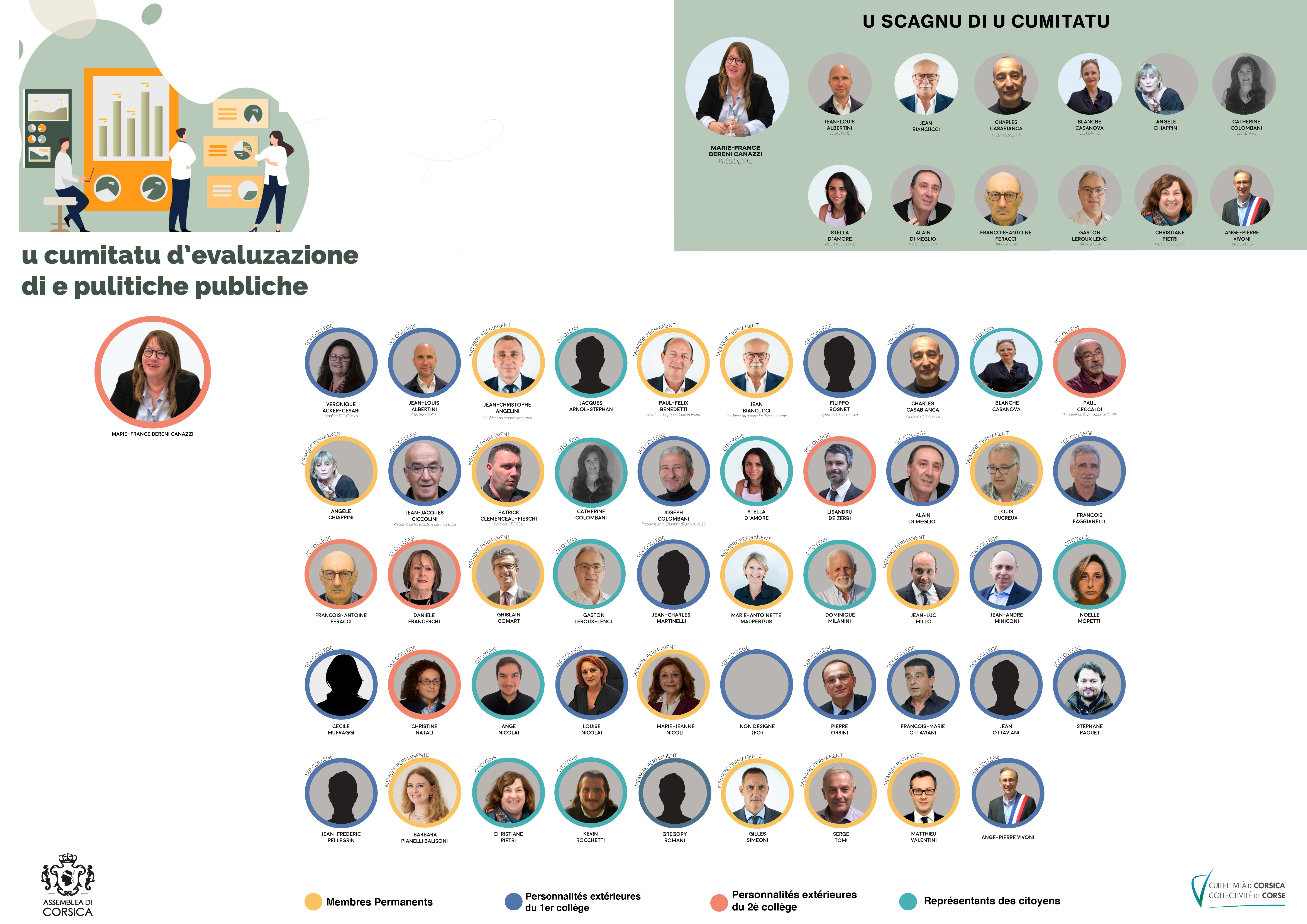 Le trombinoscope du Comité d'évaluation des politiques publiques 