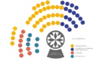 Composition des groupes politiques de l'Assemblée de Corse