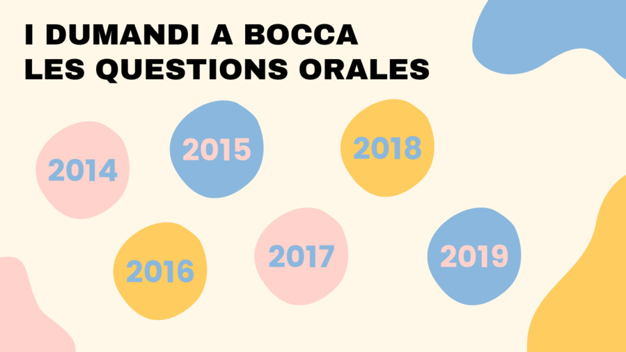 Les questions posées au fil des éditions 
