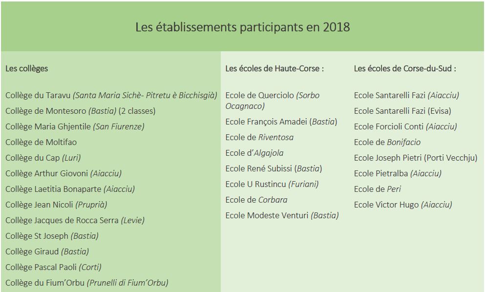 Les établissements participants en 2018
