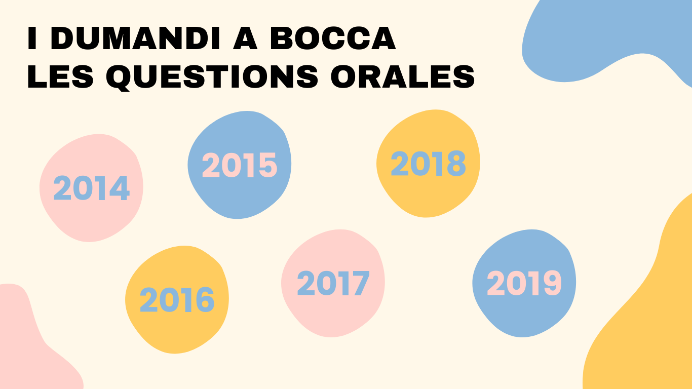 Les questions posées au fil des éditions 
