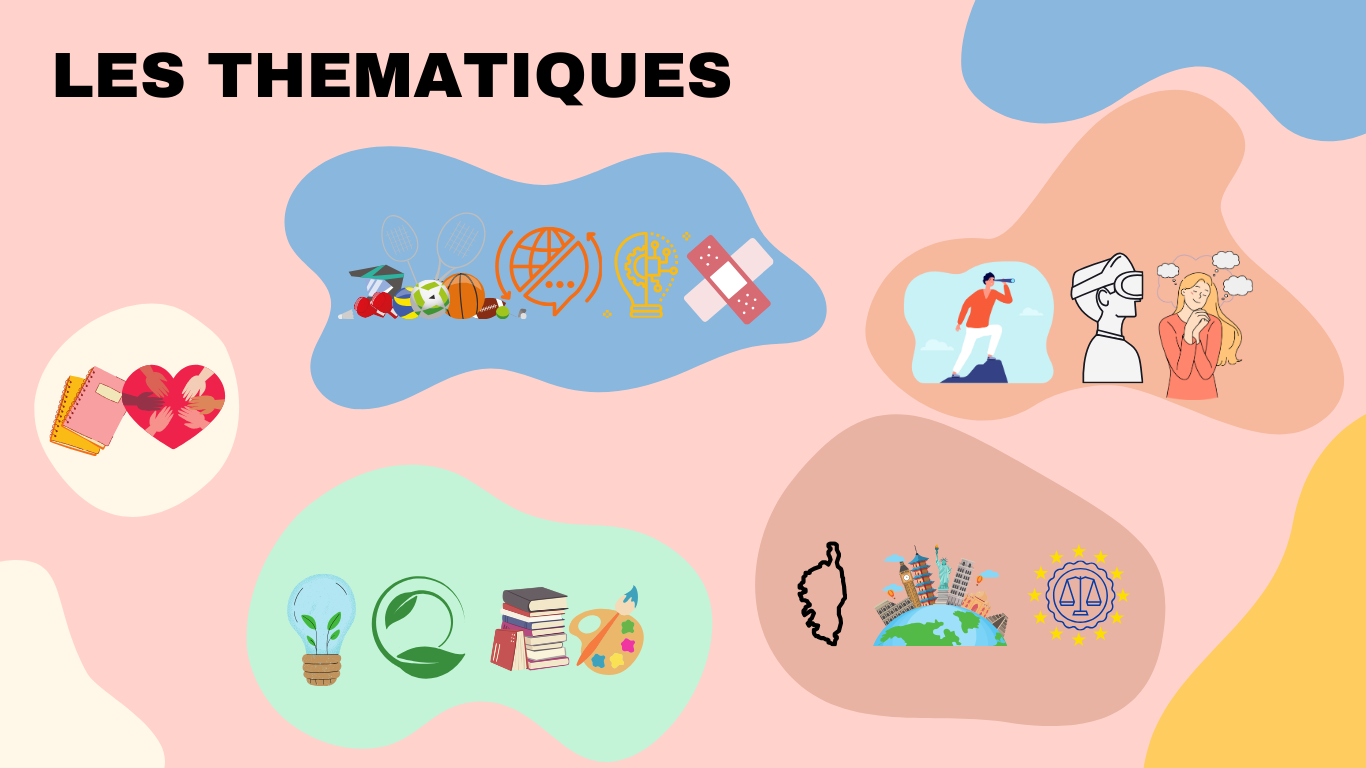 Les thématiques de travail