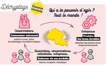 LES PUBLICATIONS DU CESEC