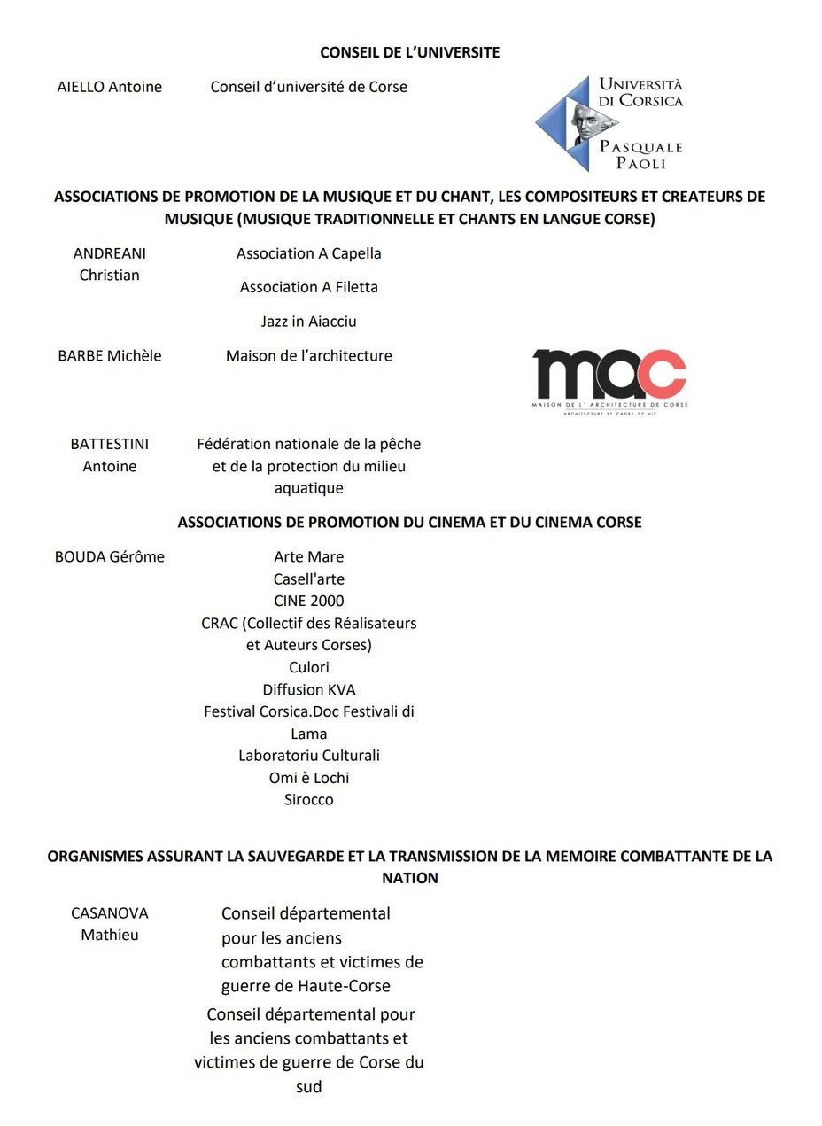 Signataires de la déclaration de CESEC de Corse et mobilisation de la société civile organisée contre la suppression du CESEC et des CESER