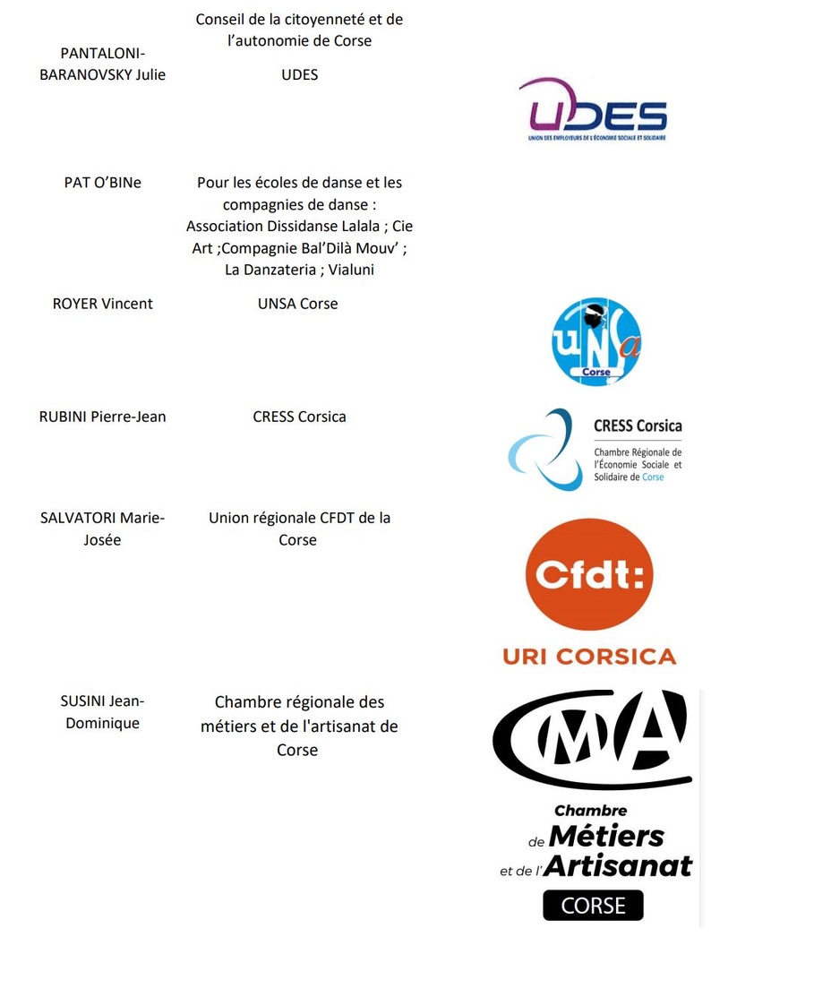 Signataires de la déclaration de CESEC de Corse et mobilisation de la société civile organisée contre la suppression du CESEC et des CESER