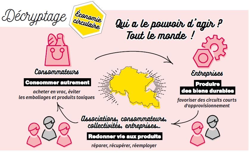 LES PUBLICATIONS DU CESEC
