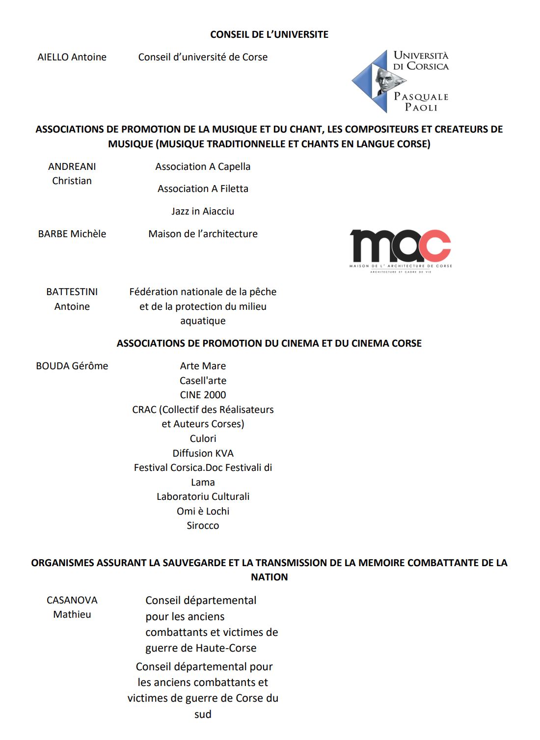 Signataires de la déclaration de CESEC de Corse et mobilisation de la société civile organisée contre la suppression du CESEC et des CESER