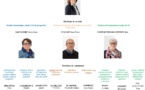 La composition du bureau du CESEC