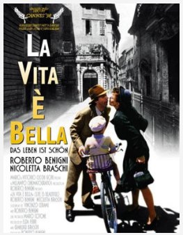 Arrière-plan pour Projection du film "La vita è bella" de Roberto Benigni proposée par le CCU Spaziu Natale Luciani et le CROUS de Corse - Cinéma l'Alba