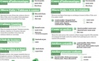 Ateliers créatif : Petit meuble recyclé - Médiathèque l'Animu - Portivechju
