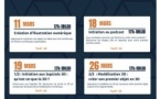 I Fab'Attelli / Programmation du SILEX : Création d'illustration numérique - Caserne Padoue -Corti