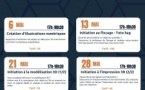 I Fab'Attelli / Programmation du SILEX :  Initiation à la modélisation 3D (1/2) - Caserne Padoue -Corti