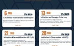 I Fab'Attelli / Programmation du SILEX : Initiation a l'impression 3D (2/2) - Caserne Padoue -Corti