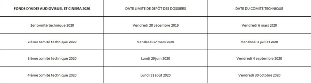 Comités Cinéma et Audiovisuel - 2019 Comités Cinéma et Audiovisuel - 2019