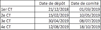 Planning des Comités Cinéma et Audiovisuel - 2019 Planning des Comités Cinéma et Audiovisuel - 2019