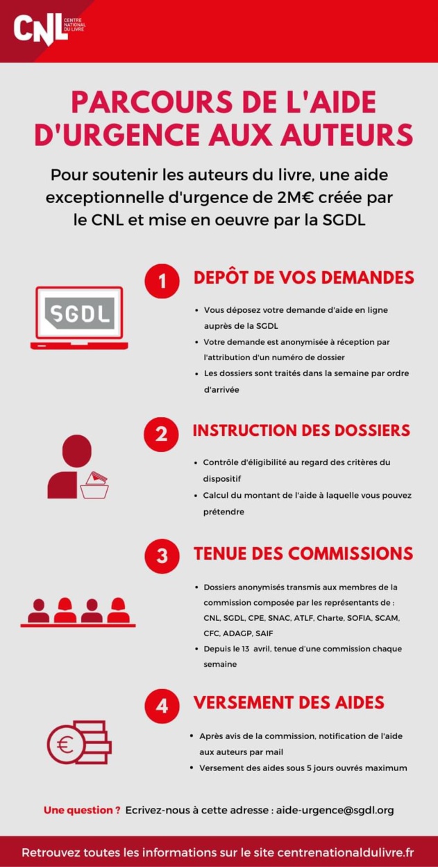 Aide d'urgence exceptionnelle mise en place par le CNL