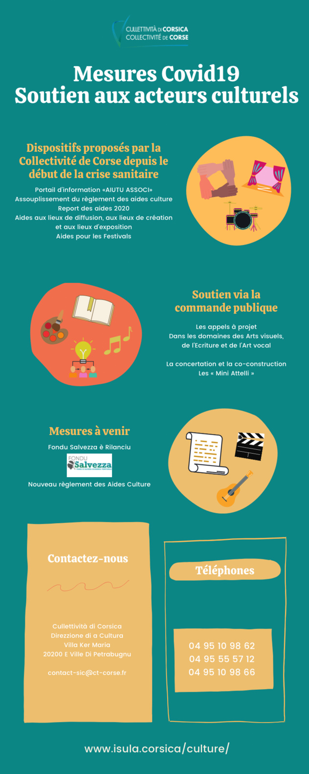 MISURE DI SUSTEGNU À L’ATTORI CULTURALI MISURE DI SUSTEGNU À L’ATTORI CULTURALI