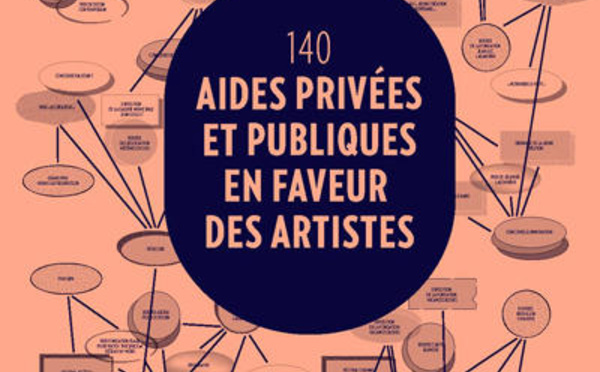 CNAP : Secours exceptionnel aux artistes
