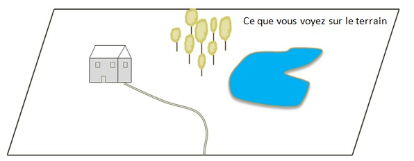 Qu'est ce que le SIG ? Qu'est ce que le SIG ?