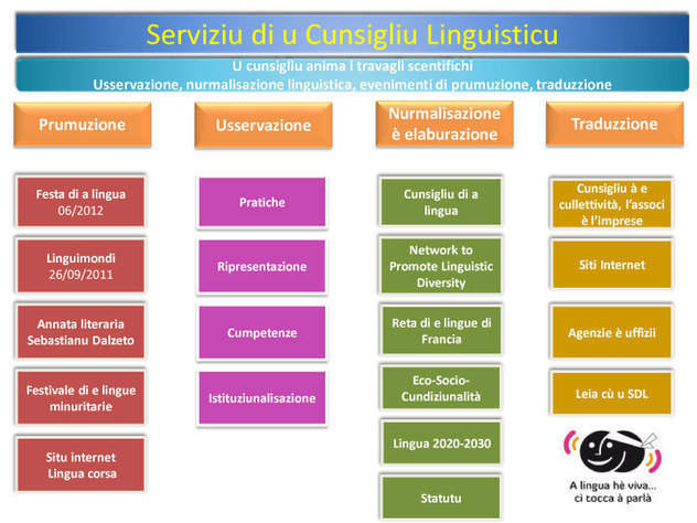 Téléchargez l'organigramme Téléchargez l'organigramme