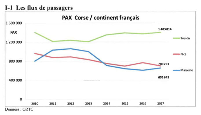 Consultation publique : Identification de la demande de transport maritime 