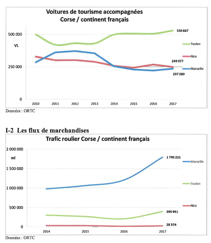 Consultation publique : Identification de la demande de transport maritime 