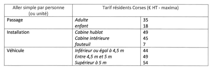 Consultation publique : Identification de la demande de transport maritime 