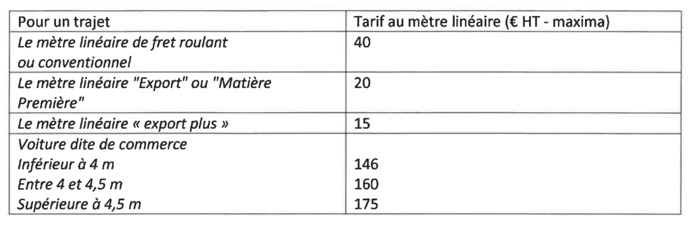 Consultation publique : Identification de la demande de transport maritime 