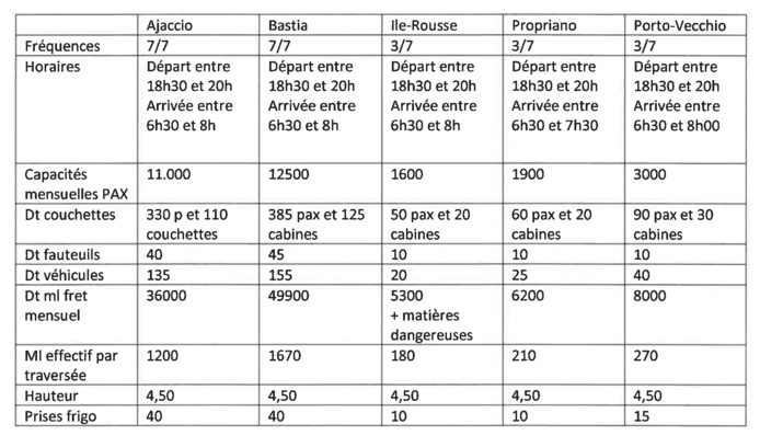Consultation publique : Identification de la demande de transport maritime 