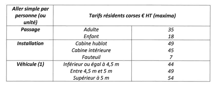 Consultation publique : Identification de la demande de transport maritime 