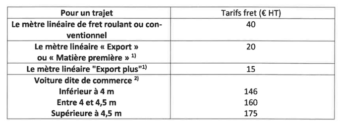 Consultation publique : Identification de la demande de transport maritime 