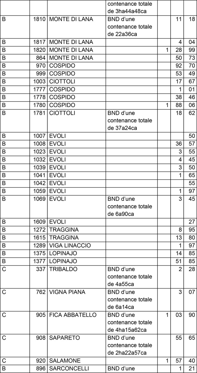 Avis de création de titre de propriété - communes de Isolaccio-di-Fiumorbu et Prunelli di Fiumorbu (Haute-Corse)