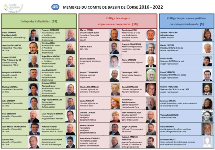 Comité de bassin - Conca di Corsica - SDAGE 2022-2027 : sintesi di e quistione di primura