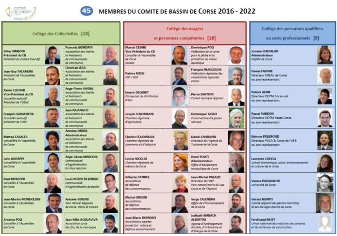 Comité de bassin - Conca di Corsica - SDAGE 2022-2027 : sintesi di e quistione di primura Comité de bassin - Conca di Corsica - SDAGE 2022-2027 : sintesi di e quistione di primura