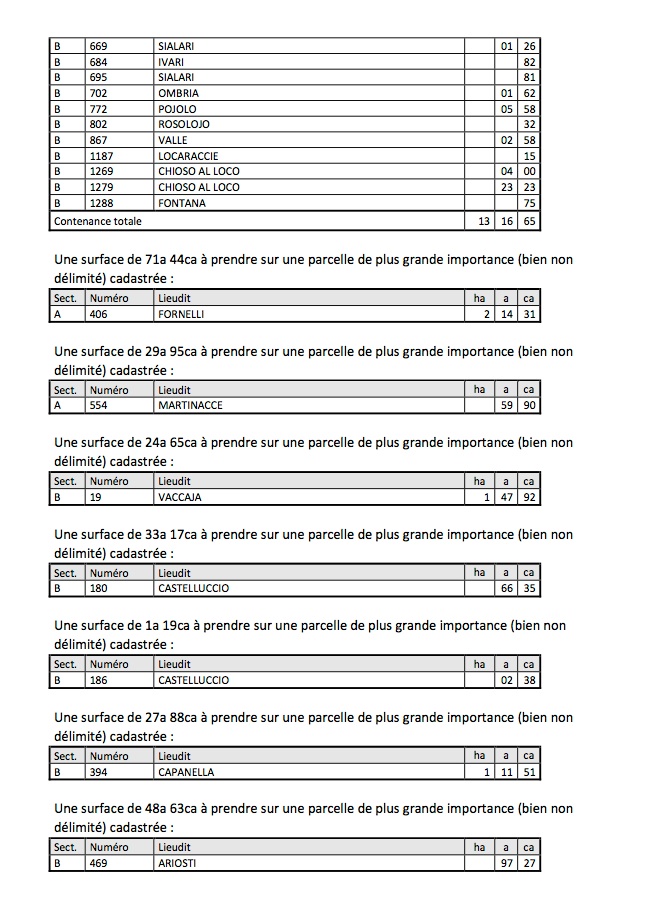 Avis de création de titre de propriété - commune de Aiti (Haute-Corse)