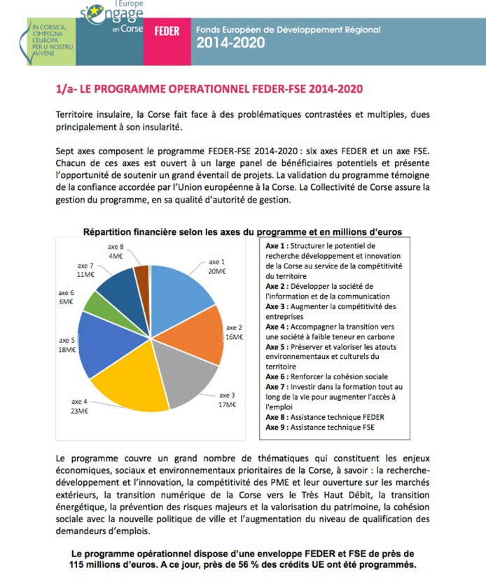 Comité de suivi des fonds européens les 14, 15 et 16 novembre 2018 en Corse Comité de suivi des fonds européens les 14, 15 et 16 novembre 2018 en Corse