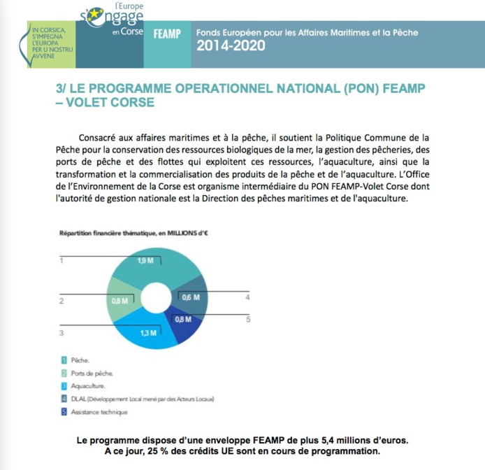 Comité de suivi des fonds européens les 14, 15 et 16 novembre 2018 en Corse