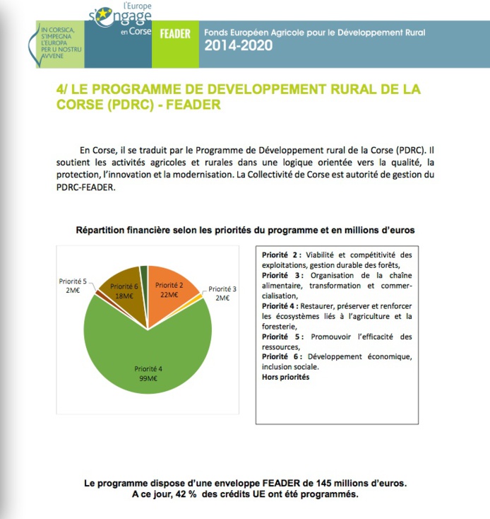 Comité de suivi des fonds européens les 14, 15 et 16 novembre 2018 en Corse