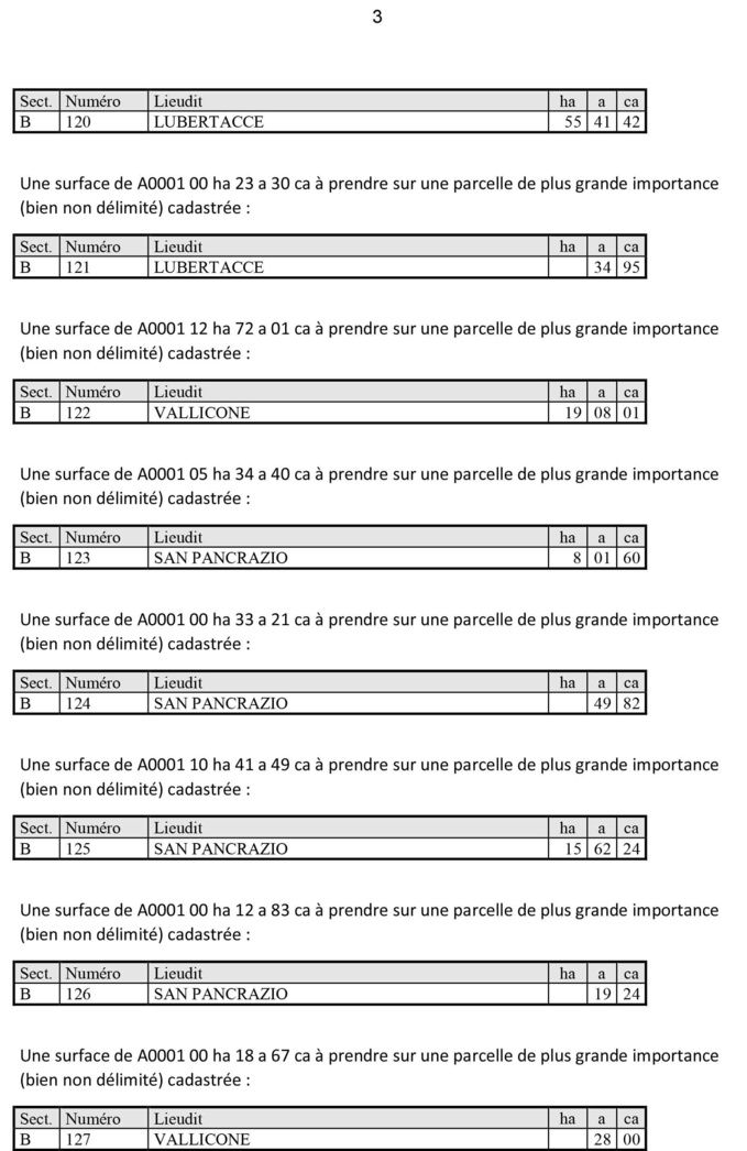 Avis de création de titre de propriété - commune de San Gavino di Tenda (Haute-Corse) Avis de création de titre de propriété - commune de San Gavino di Tenda (Haute-Corse)