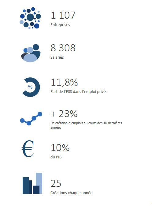 2e conférence territoriale de l'Economie Sociale et Solidaire