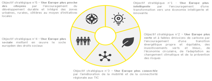 Deti una manu à a custruzzioni di a prugrammazioni aurupea 2020-2021 ! Deti una manu à a custruzzioni di a prugrammazioni aurupea 2020-2021 !