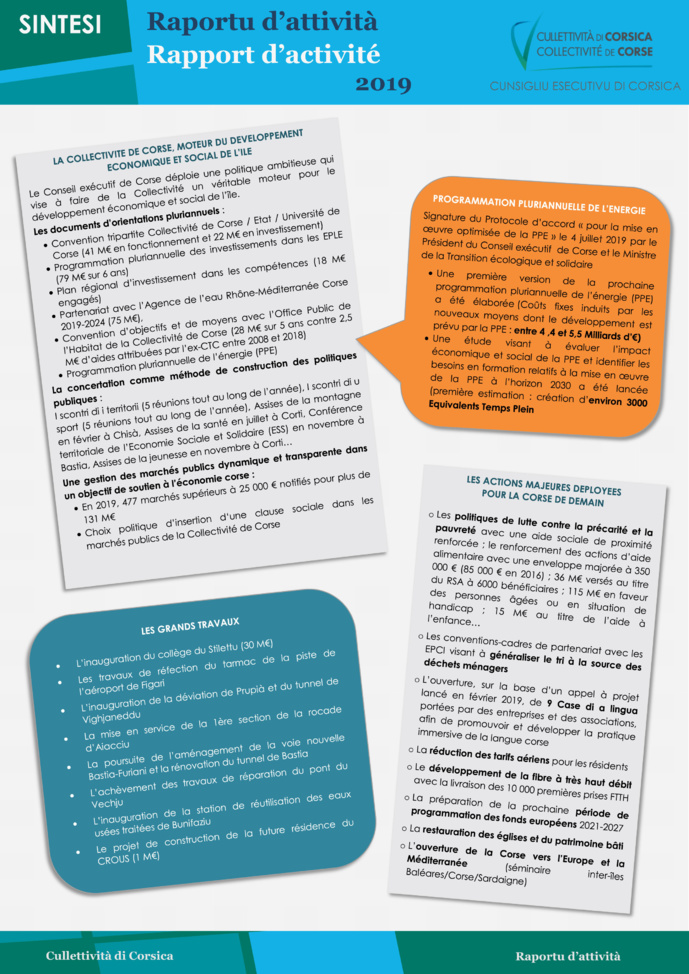 Raportu d’attività 2019 di a Cullettività di Corsica Raportu d’attività 2019 di a Cullettività di Corsica
