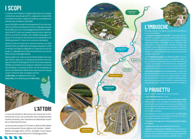 Criazione di a strada territuriale 12 - Trà Bastia è Furiani Criazione di a strada territuriale 12 - Trà Bastia è Furiani
