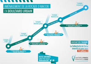 Prisintazioni di l’opari stradali di a Cullittività di Corsica nantu à u ritali di u rughjonu aiaccinu Prisintazioni di l’opari stradali di a Cullittività di Corsica nantu à u ritali di u rughjonu aiaccinu