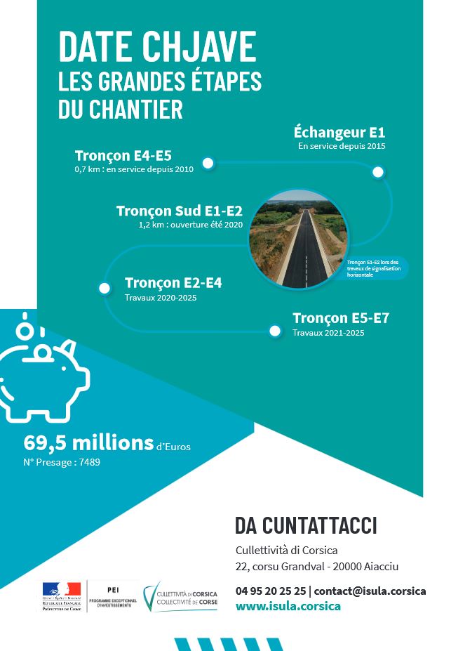 Mise en service dela section entre E1 et E2 de la voie nouvelle RT12 Bastia-Furiani