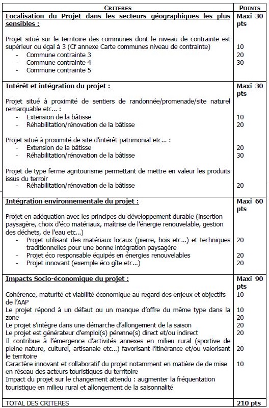 Appel à Projet relatif à l’hébergement touristique en milieu dans l’intérieur et en montagne au bénéfice des porteurs de projets issus du secteur privé 