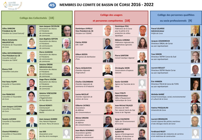 Gestion de l'eau Gestion de l'eau